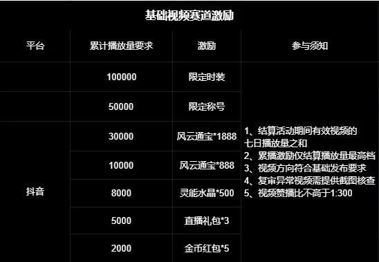 视频赛道激励.jpg