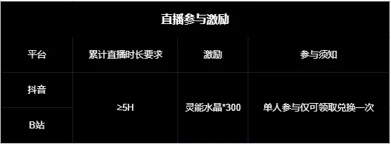 直播奖励.jpg